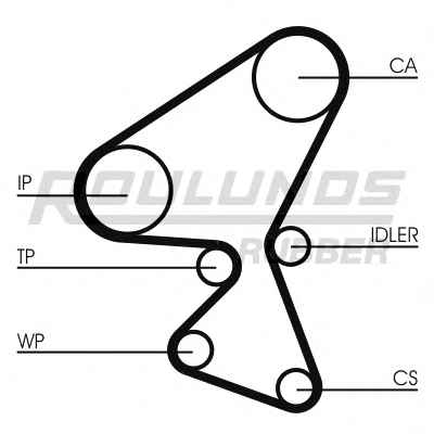 ROULUNDS RUBBER RR1058K1