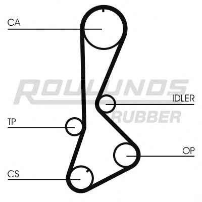 ROULUNDS RUBBER RR1243K1