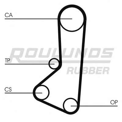 ROULUNDS RUBBER RR1442