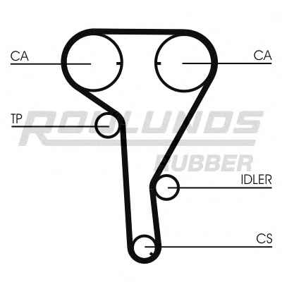 ROULUNDS RUBBER RR1068