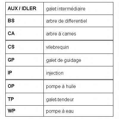 ROULUNDS RUBBER RR1175