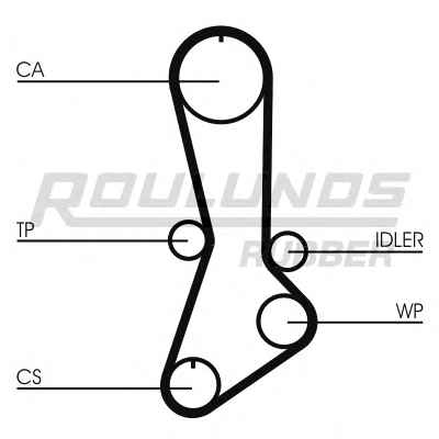 ROULUNDS RUBBER RR1287
