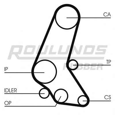 ROULUNDS RUBBER RR1016K3