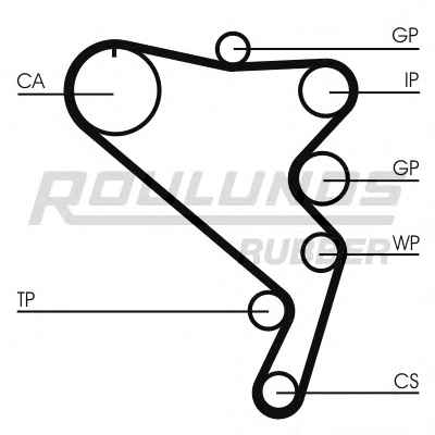 ROULUNDS RUBBER RR1081