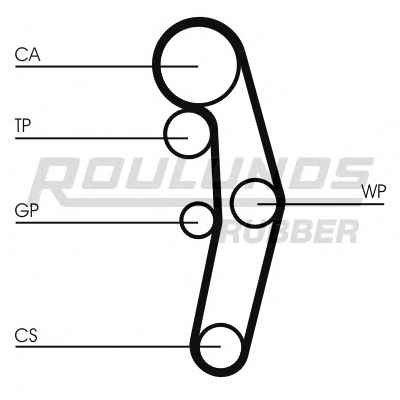 ROULUNDS RUBBER RR1107K2