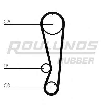ROULUNDS RUBBER RR1226K1