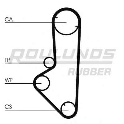 ROULUNDS RUBBER RR1321