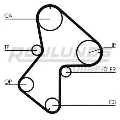 ROULUNDS RUBBER RR1168K1