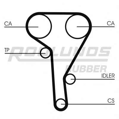 ROULUNDS RUBBER RR1441