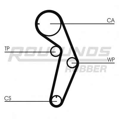 ROULUNDS RUBBER RR1090