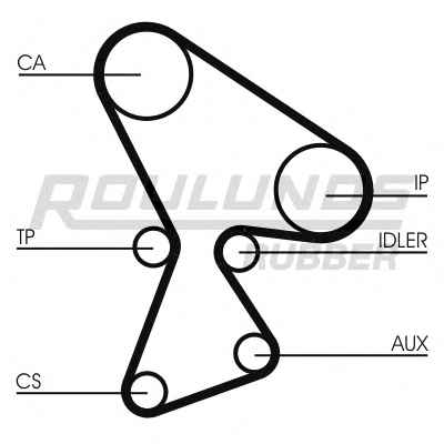 ROULUNDS RUBBER RR1017K2