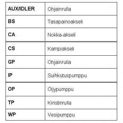 ROULUNDS RUBBER RR1015