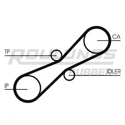 ROULUNDS RUBBER RR1268K1