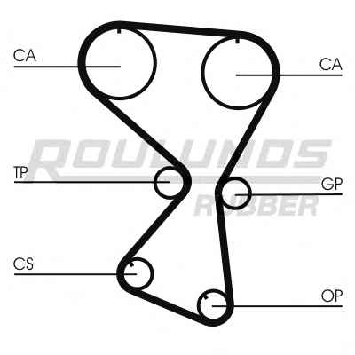 ROULUNDS RUBBER RR1069