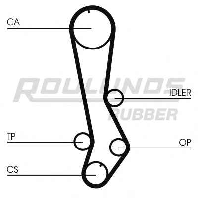 ROULUNDS RUBBER RR1204