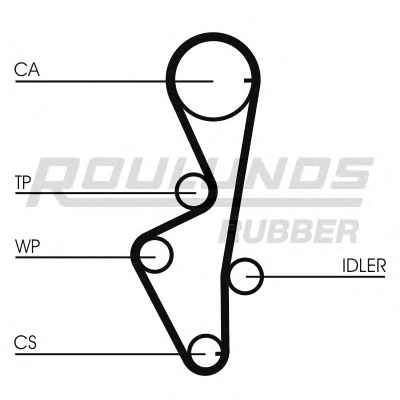 ROULUNDS RUBBER RR1183