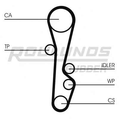 ROULUNDS RUBBER RR1400