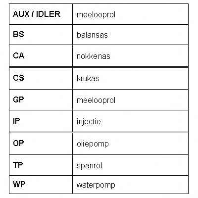 ROULUNDS RUBBER RR1041