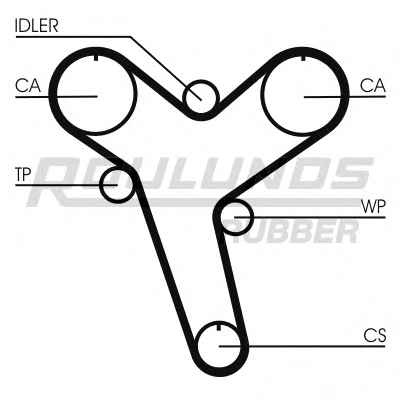ROULUNDS RUBBER RR1196