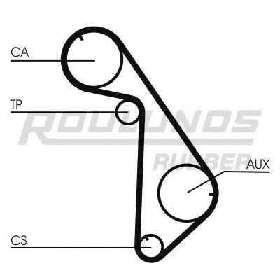 ROULUNDS RUBBER RR1246K1