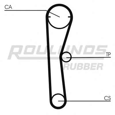 ROULUNDS RUBBER RR1347