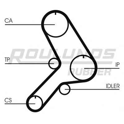 ROULUNDS RUBBER RR1380