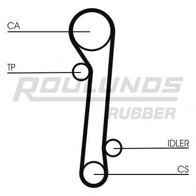 ROULUNDS RUBBER RR1037K2