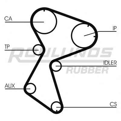 ROULUNDS RUBBER RR1154